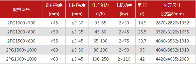 購買一臺液壓雙輥破碎機需要多少錢，哪個廠家型號多？