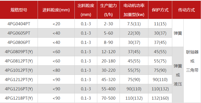 購(gòu)買(mǎi)一臺(tái)珍珠巖破碎機(jī)需要多少錢(qián)，有哪些型號(hào)可選？