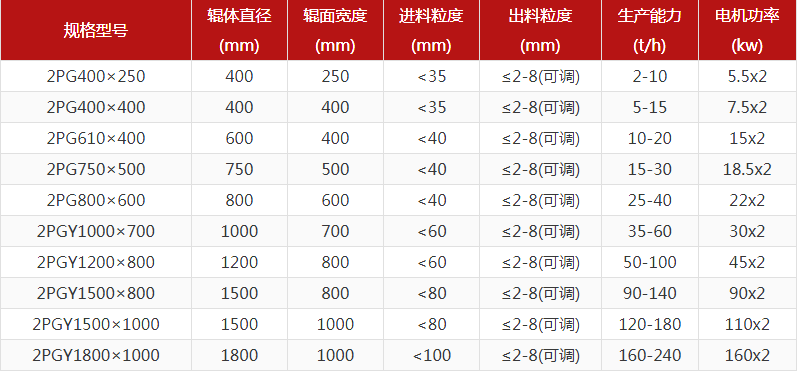 河卵石制砂機(jī)型號(hào)有哪些，對(duì)輥制砂機(jī)報(bào)價(jià)是多少？